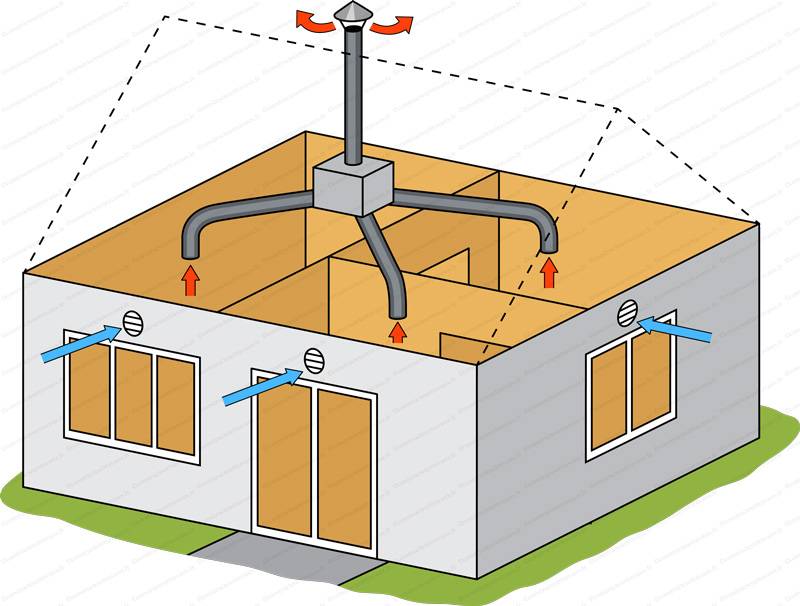 Installateur de VMC VMI Ronquerolles